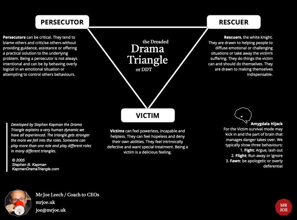 The Drama Triangle DDT