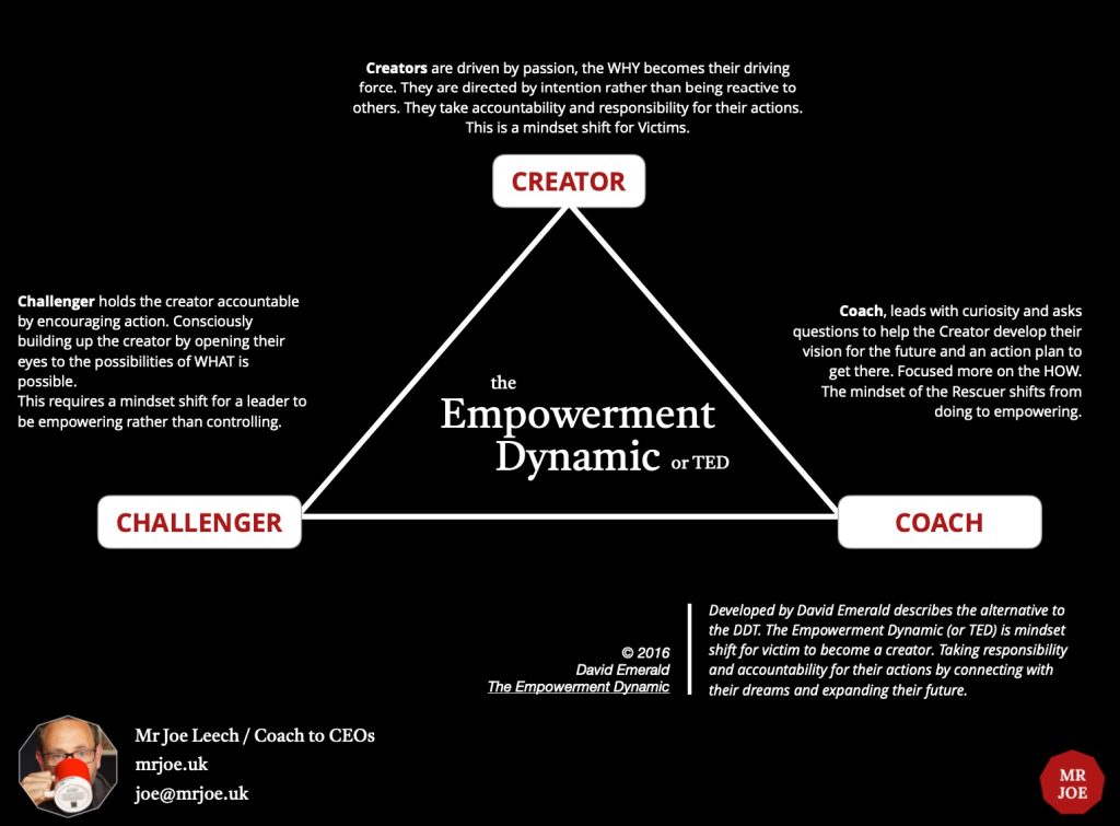 The Empowerment Dynamic (TED)