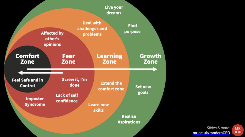 From comfort zone to growth zone