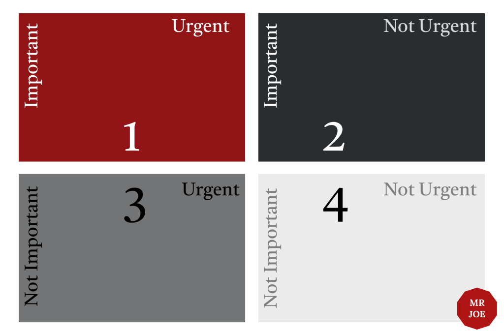 Covey quadrants important vs urgent
