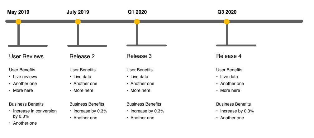 Product Release Plan A Free Template Joe Leech